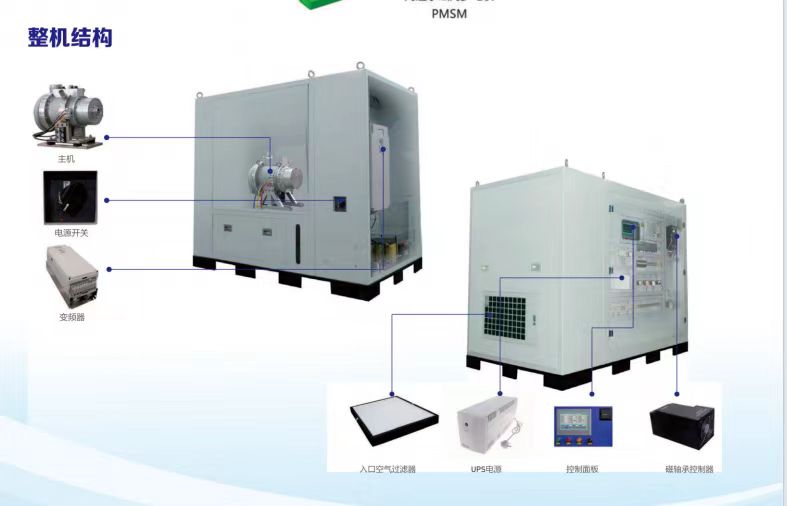 美國Alpha螺桿風(fēng)機(jī)